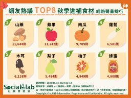 網友熱議TOP8秋季進補食材